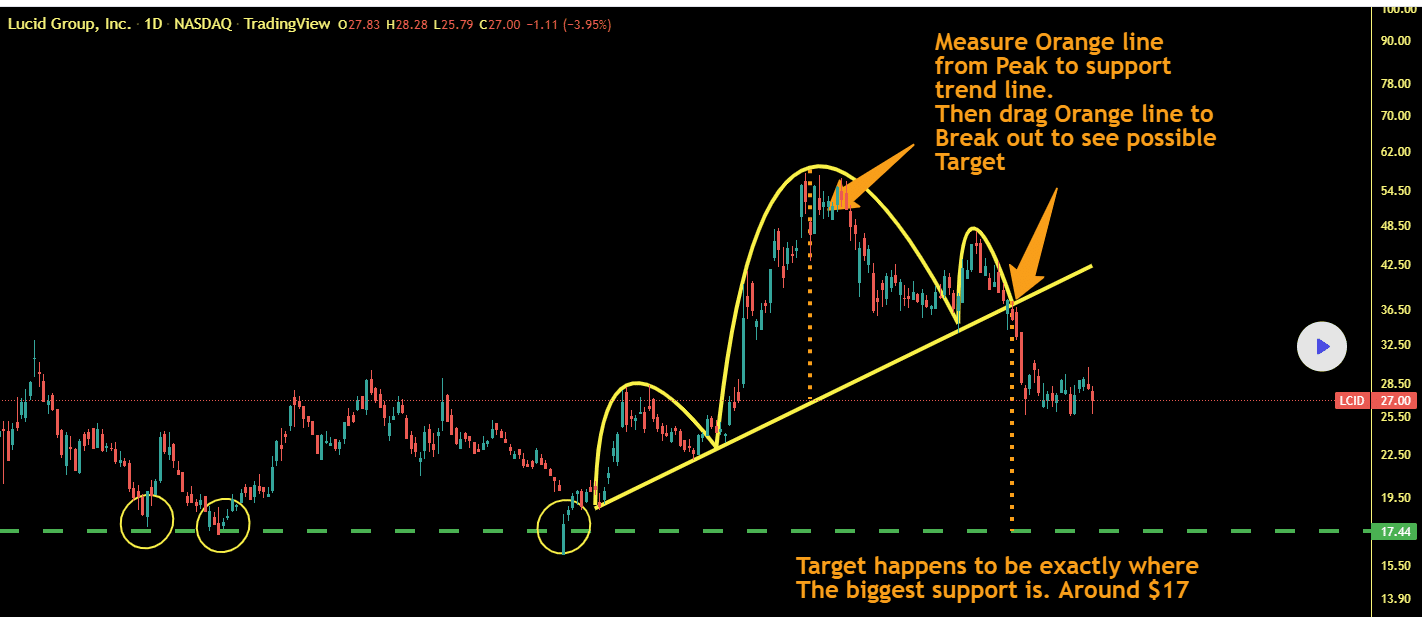 头肩顶和头肩底形态- 币圈交易员之家