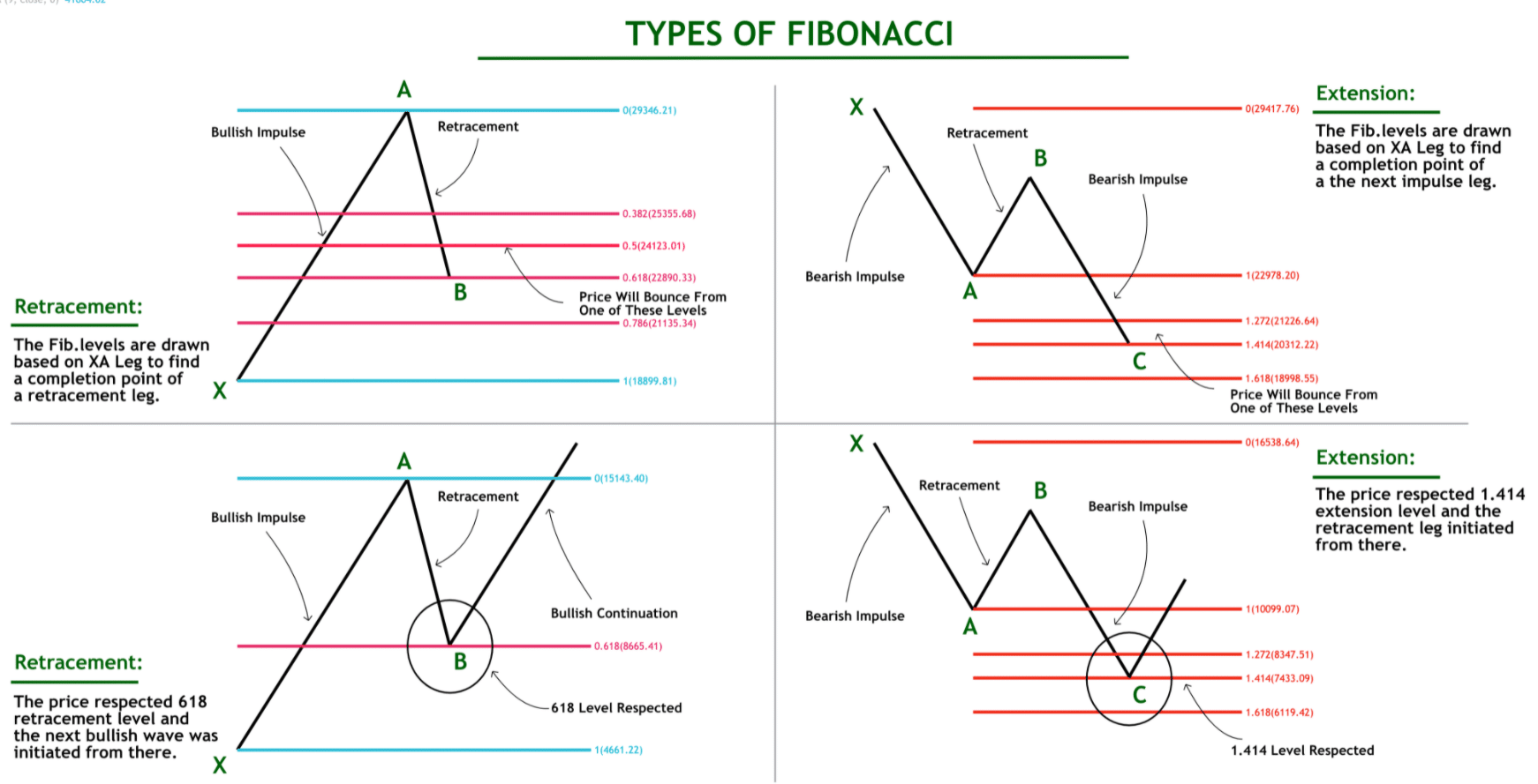 斐波那契回撤和斐波那契扩展的使用- 币圈交易员之家