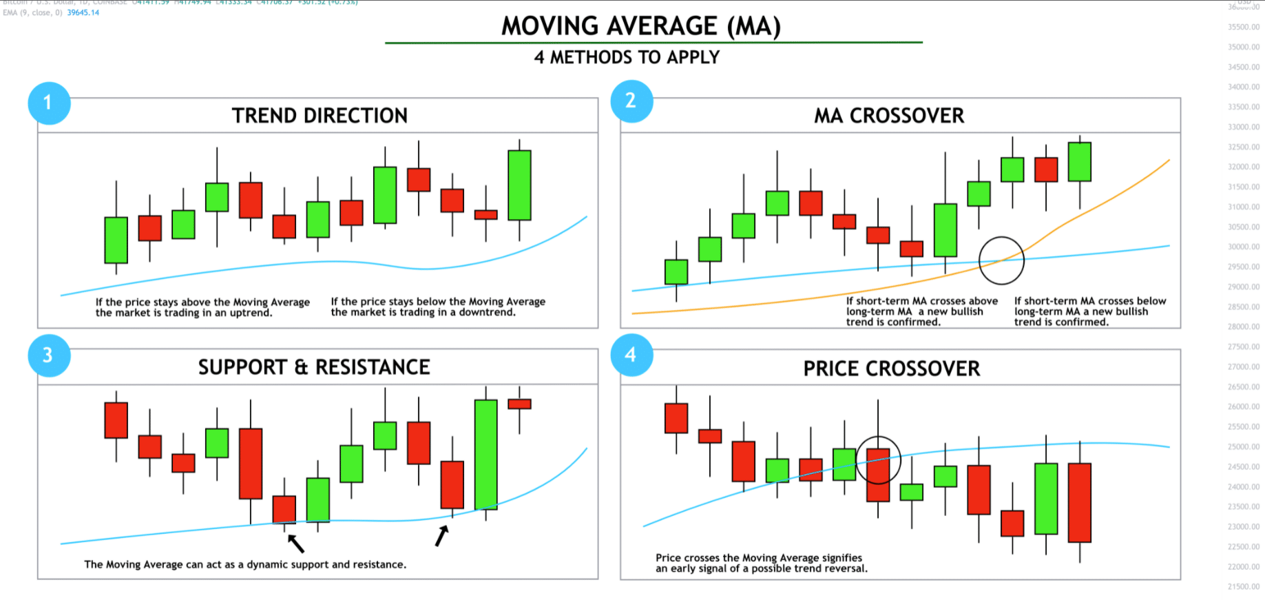 移动平均线（MA）的四种简单使用方式- 币圈交易员之家