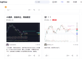 Tradingview的行情看法