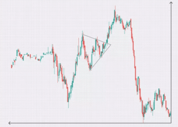 三角旗形的例子