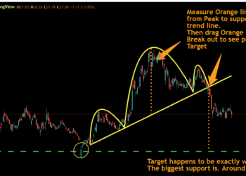 头肩顶形态的配图