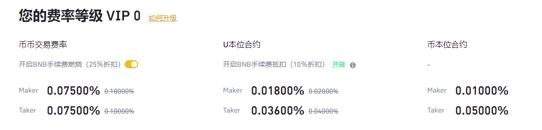 币安的币币交易、U本位合约和币本位合约手续费费率