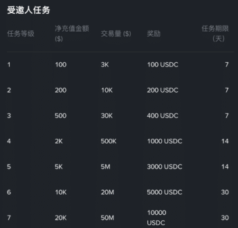 币安19800美元新用户任务奖励