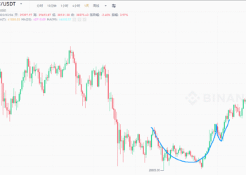 杯柄形态的示例