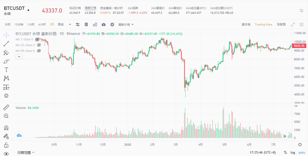2020年312比特币大跌