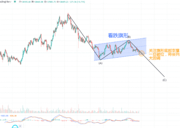 比特币的看跌旗形