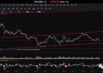 4月24日的比特币行情