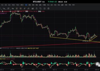 4月29日的比特币行情