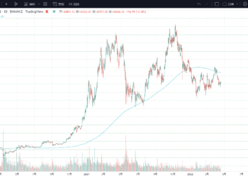 比特币的360日平均价格（MA360）