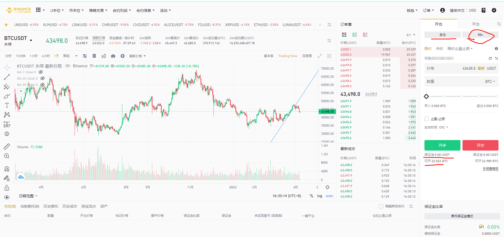 币安的比特币合约交易界面