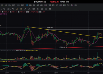 5月5日的比特币行情