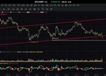 5月6日的比特币行情
