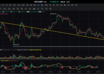 5月8日的比特币行情
