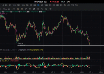 5月9日的比特币行情