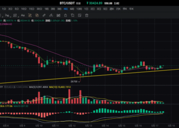 5月17日的比特币行情