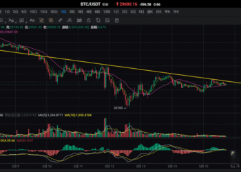 5月15日的比特币行情