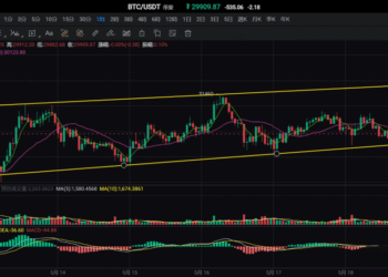5月18日的比特币行情