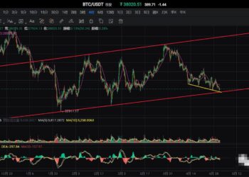 5月1日的比特币行情
