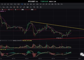 5月2日的比特币行情