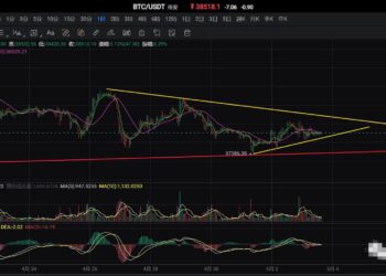 5月3日的比特币行情