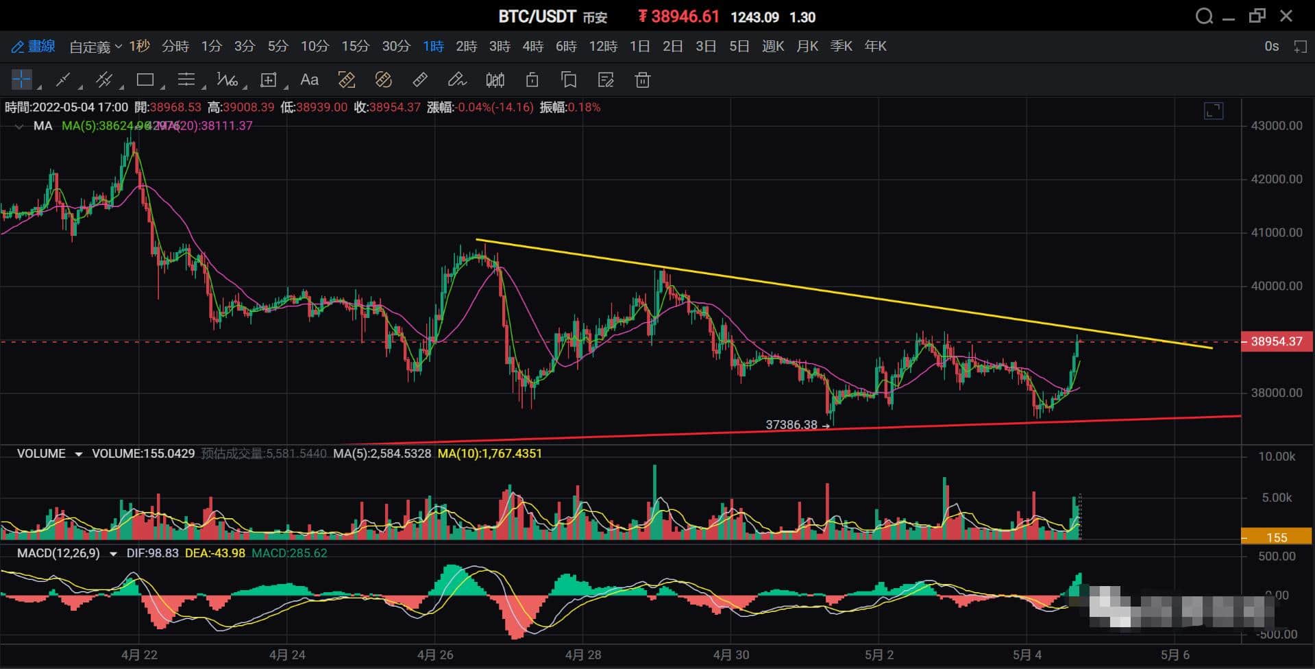 5月4日比特币行情