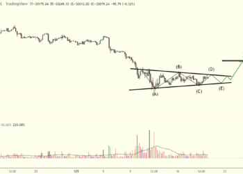 5月20日的比特币行情