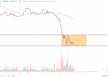 6月18日的比特币行情
