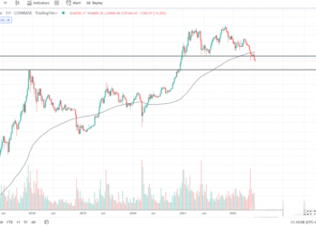 6月13日的比特币行情