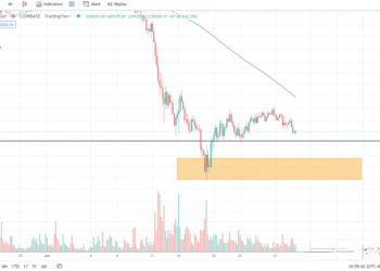 6月29日的比特币行情