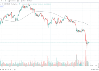 6月27日的比特币行情
