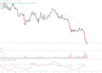 6月20日的比特币行情