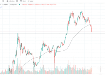 6月14日的比特币行情