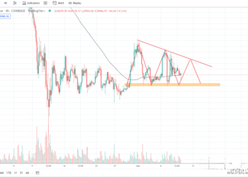 6月10日的比特币行情