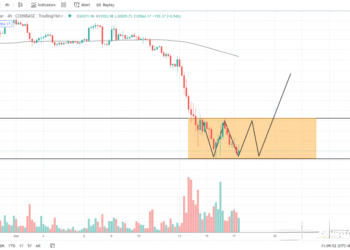 6月17日的比特币行情