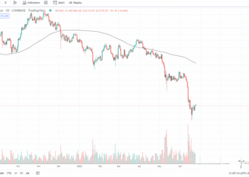 6月25日的比特币行情