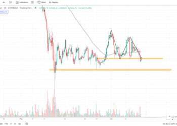 6月11日的比特币行情