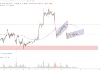 6月5日的比特币行情
