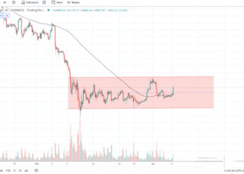 6月6日的比特币行情