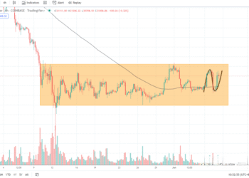 6月8日的比特币行情