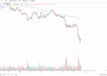 6月22日比特币行情
