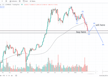 6月15日的比特币行情