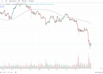 6月23日的比特币行情