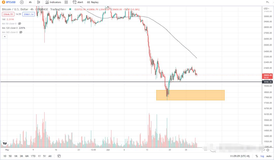 6月28日的比特币行情
