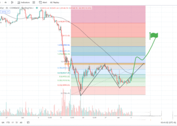 7月5日的比特币行情