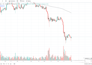 7月1日比特币行情