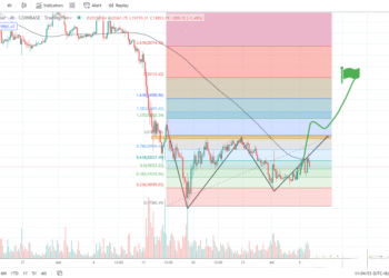 7月6日的比特币行情