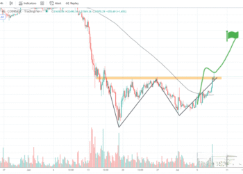 7月8日的比特币行情