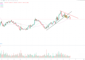 7月25日的比特币行情