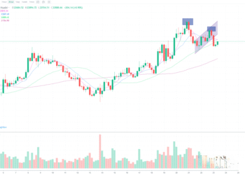 7月23日的比特币行情